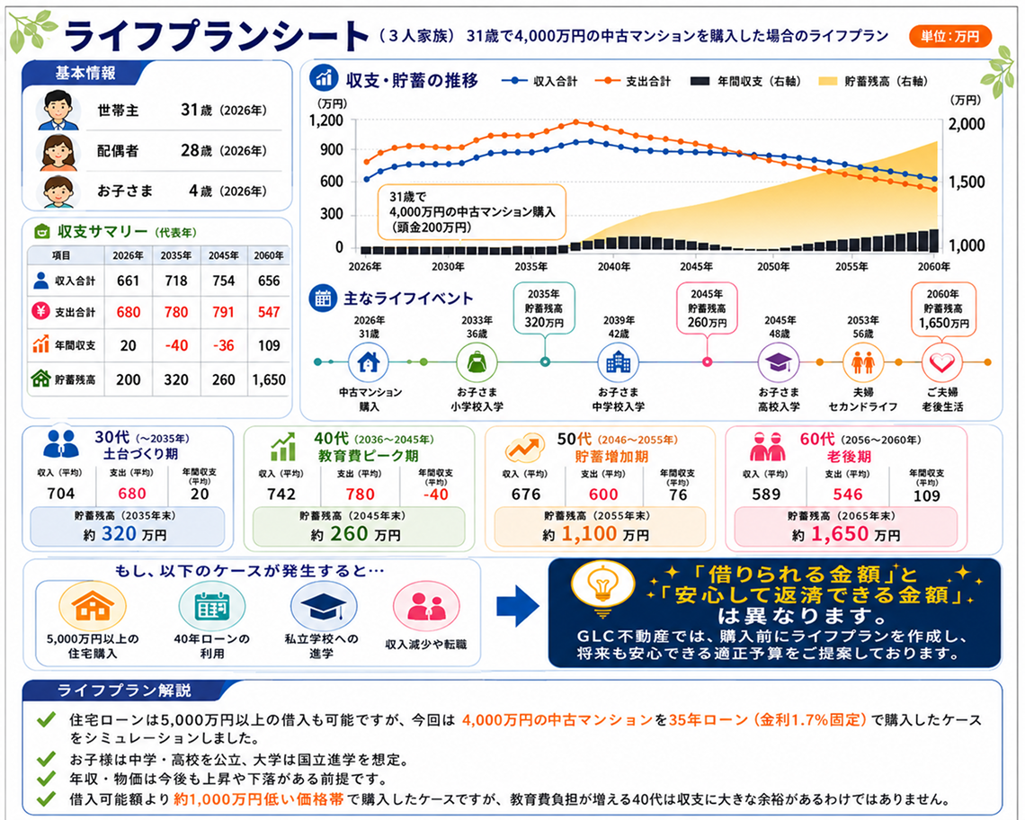 収支予測